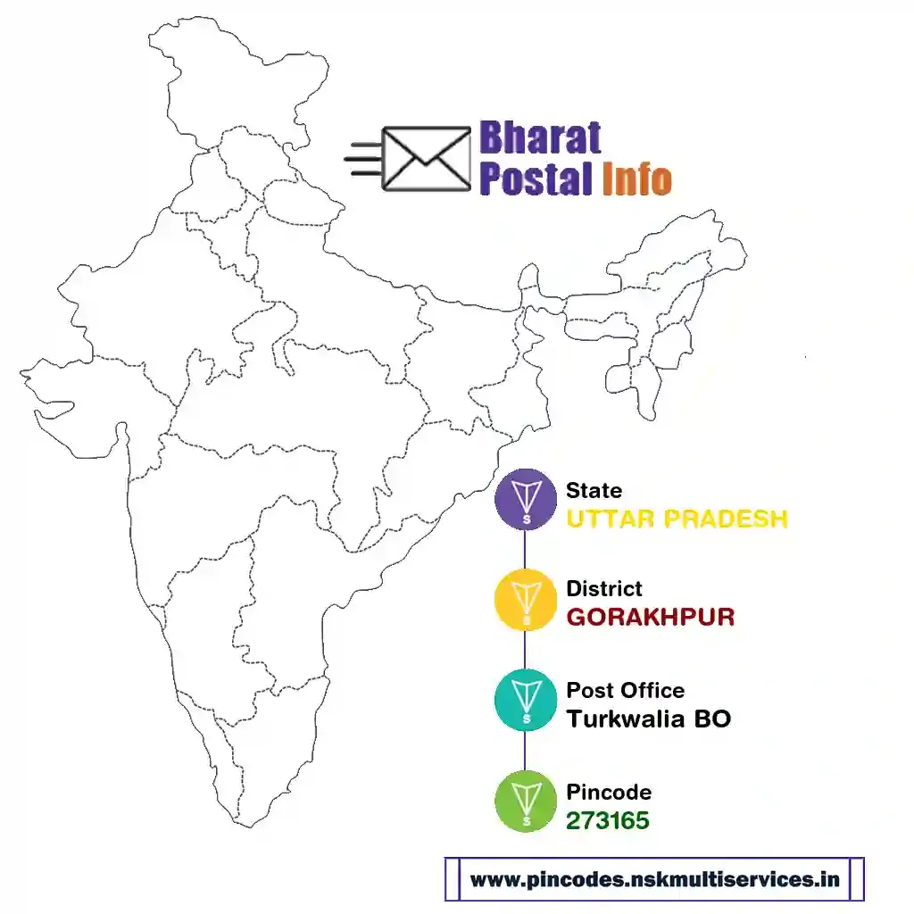 uttar pradesh-gorakhpur-turkwalia bo-273165